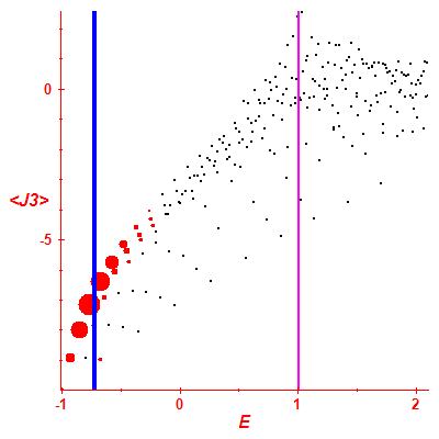 Peres lattice <J3>
